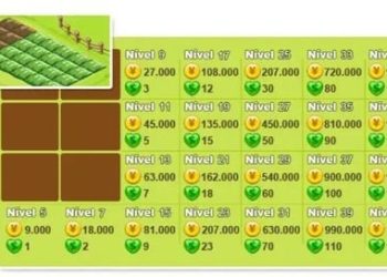 Que fim levou a Colheita Feliz, jogo de fazendinha que fez sucesso no Orkut?