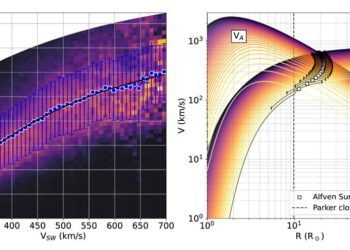 Mapa inédito revela a verdadeira “borda” do Sol