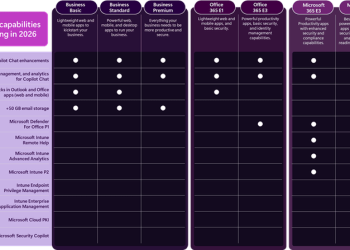 Microsoft vai aumentar preços de assinaturas comerciais do Office em 2026