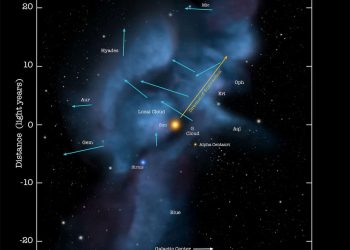 Radiação de estrelas que passaram “de raspão” pelo Sol há milhões de anos persiste até hoje