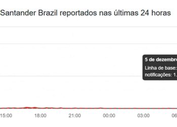 Santander fora do ar? Aplicativo passa por instabilidade nesta sexta-feira (5)