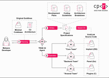 Malware criado com IA marca nova fase do cibercrime
