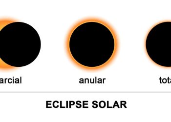 Quando serão os próximos eclipses de 2026? Serão visíveis no Brasil?