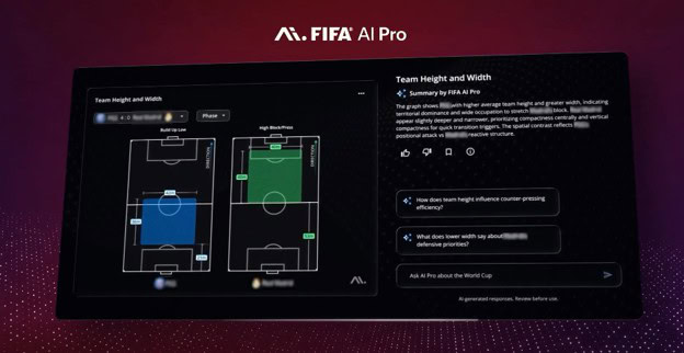 IA usada na Copa de 2026 deu a todas as seleções a mesma arma tática