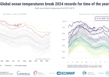 El Niño: temperatura dos oceanos bate recorde e preocupa cientistas
